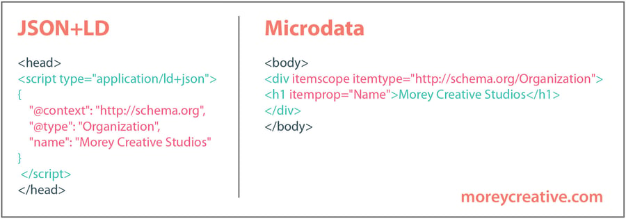 JSON+LD-compared-to-Microdata