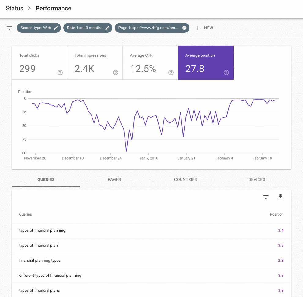 GIF showing how to do look at keyword rank tracking in Google Search Console