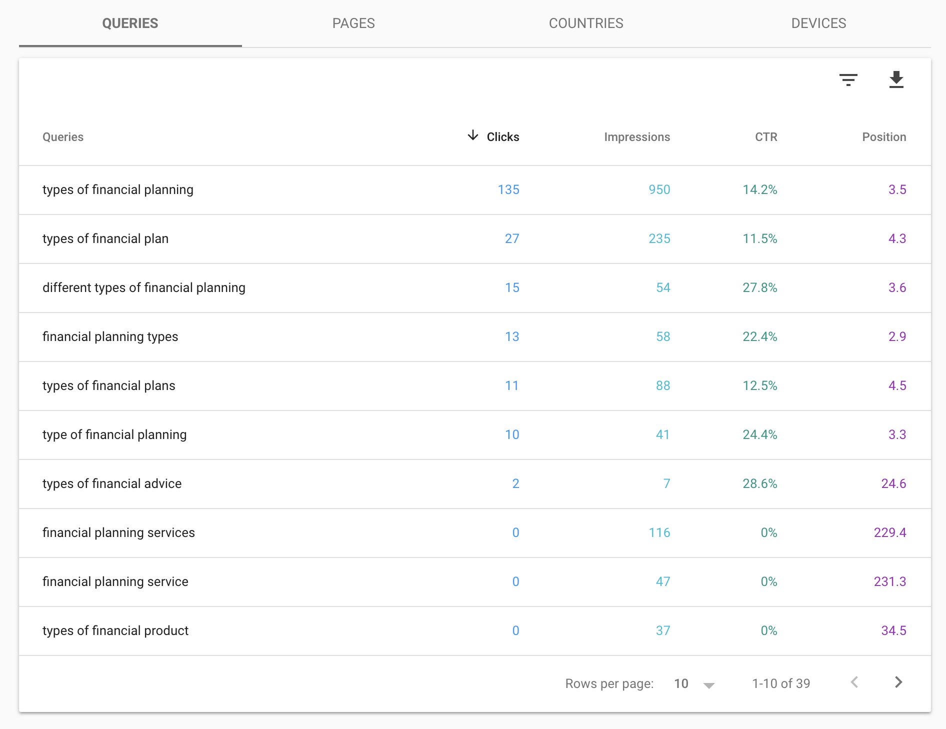 Screenshot of search results in Google Search Console